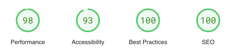 Cut Out the Bloat Lighthouse report results